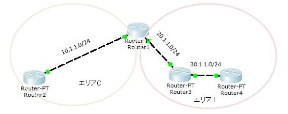 Multiple-area topology.JPG