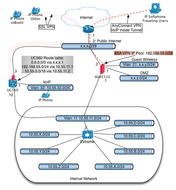 UC560 Connectivity.png