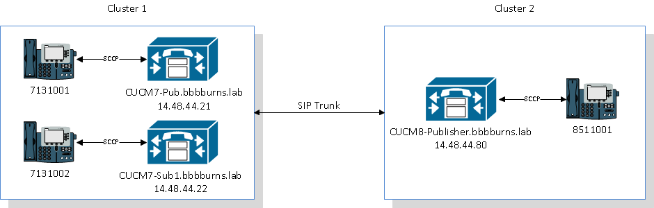 SIPTLS-cluster-diagram.png