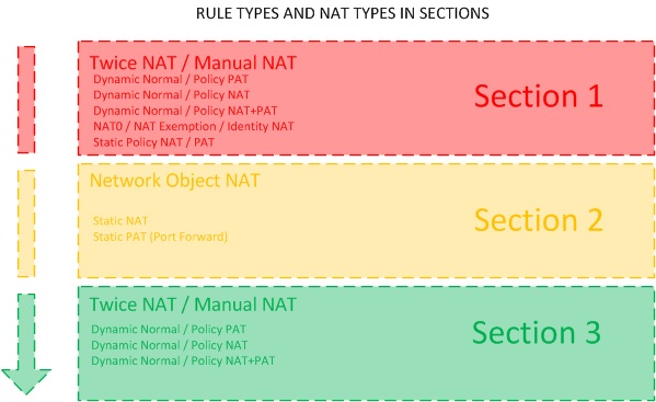 Sections-NAT-Types.jpg