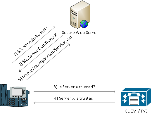 TVS-overview.png