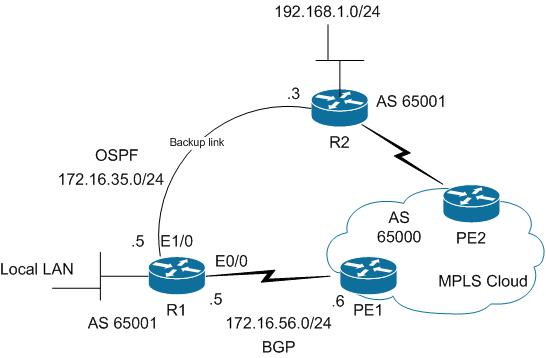 techtip_OSPF_2.jpg