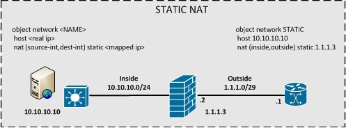 NON - Static NAT.jpg