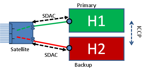 Dual Hosts.png