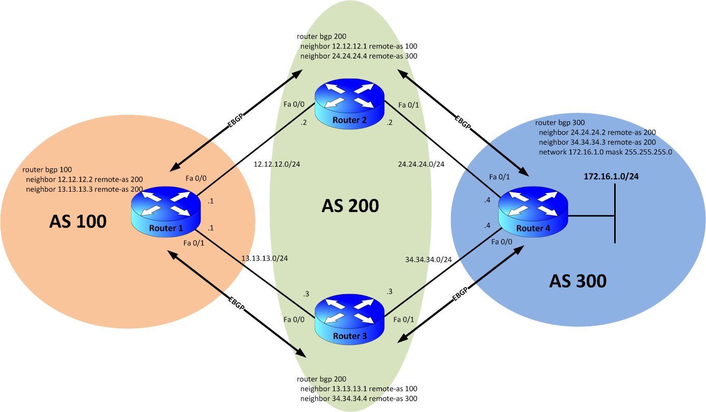 BGP Best Path Visio.png