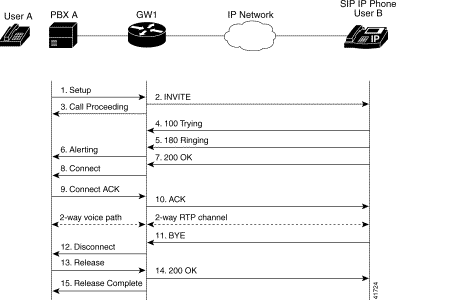 callflowsip-new.bmp