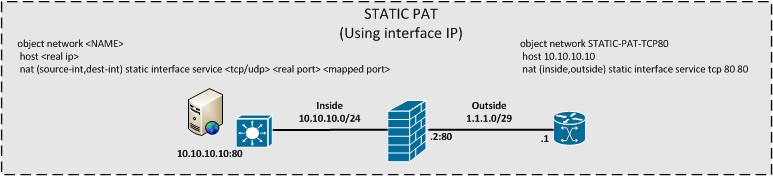 NON - Static PAT Interface.jpg