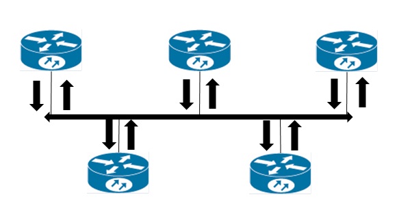 OSPF routing.jpg