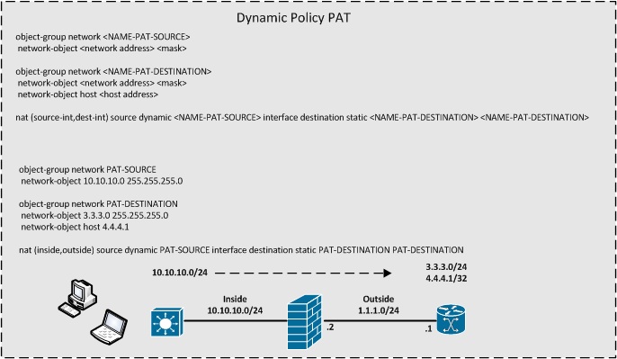 TWICE - Dynamic Policy PAT.jpg