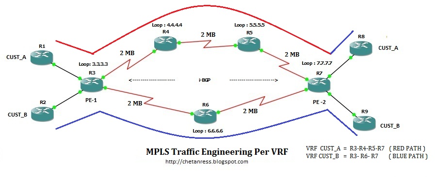 MPLS TE with Per VRF.jpg
