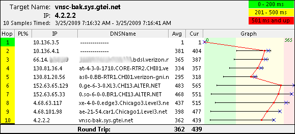 vnsc-bak.sys.gtei.net-failover.png