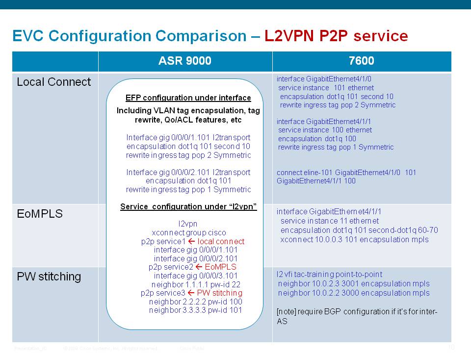 l2vpn-7600-9k.jpg