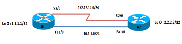 Topology_Diag.png