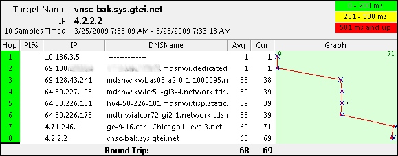 vnsc-bak.sys.gtei.net-failover-back.png