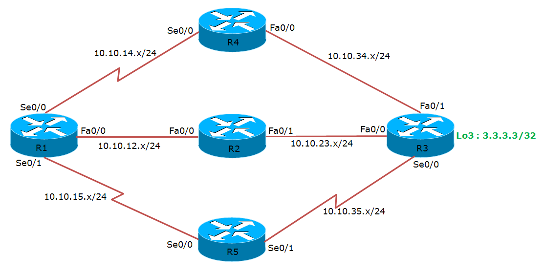 Topology Diag.bmp