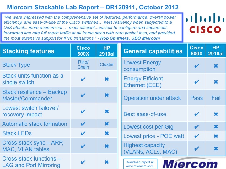 StackTestResults.jpg