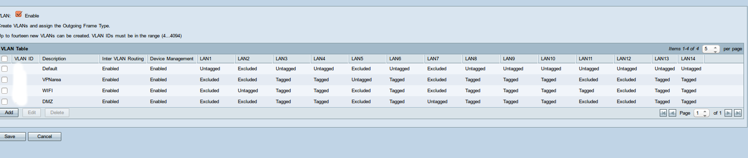 vlan configuration defined