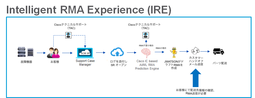 IRE Flow (JPN).png IRE Flow (JPN).png