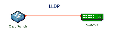 LLDP1.png