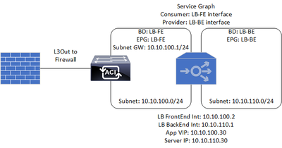 F5 Service Graph.png