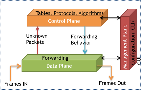 sdn3.png