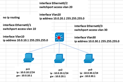 inverface vlan 3networks.png