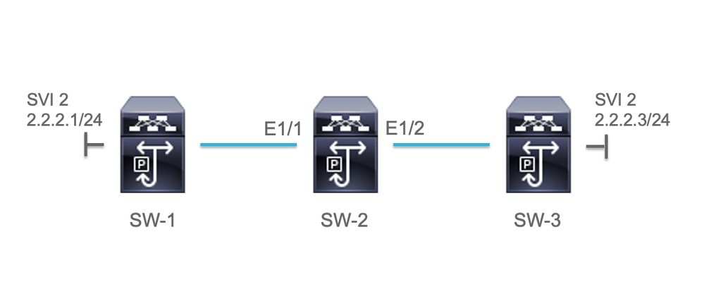 topology.jpg topology.jpg