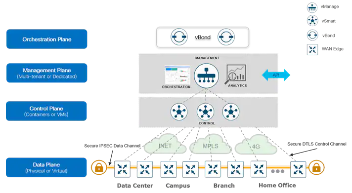 sdwan.PNG sdwan.PNG