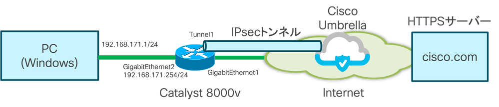env.png env.png