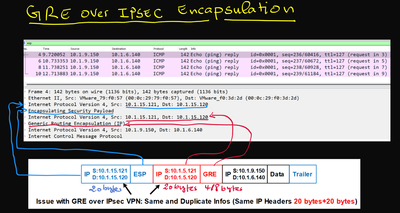 GRE OVER IPSEC Encapsulation.png