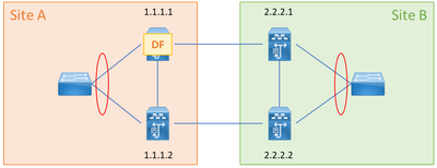 vxlan_cloudsec-1.png