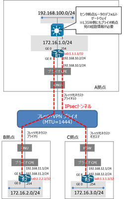 c891_ipsec.png