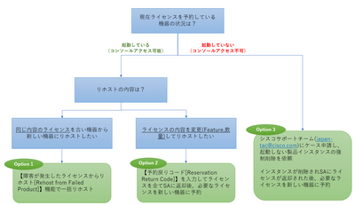 slr-rehost-decision-tree.PNG